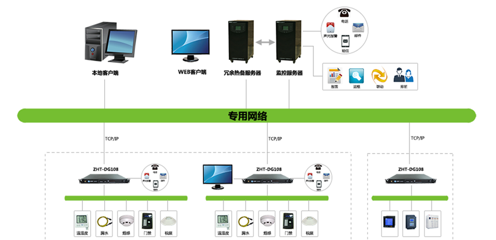 小型机房监控报警主机