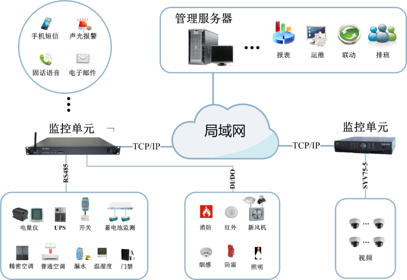 学校机房动环监控解决方案