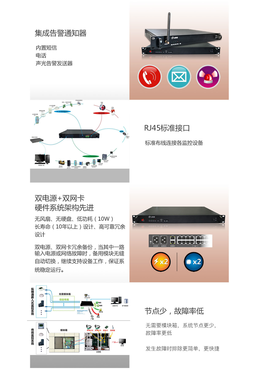 嵌入式动环监控主机