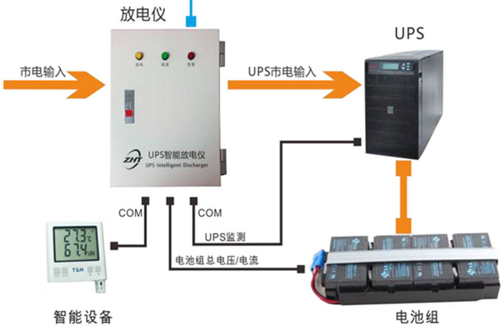 UPS智能放电仪