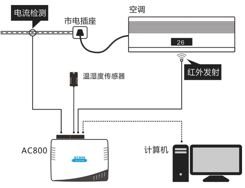 网络型空调控制器