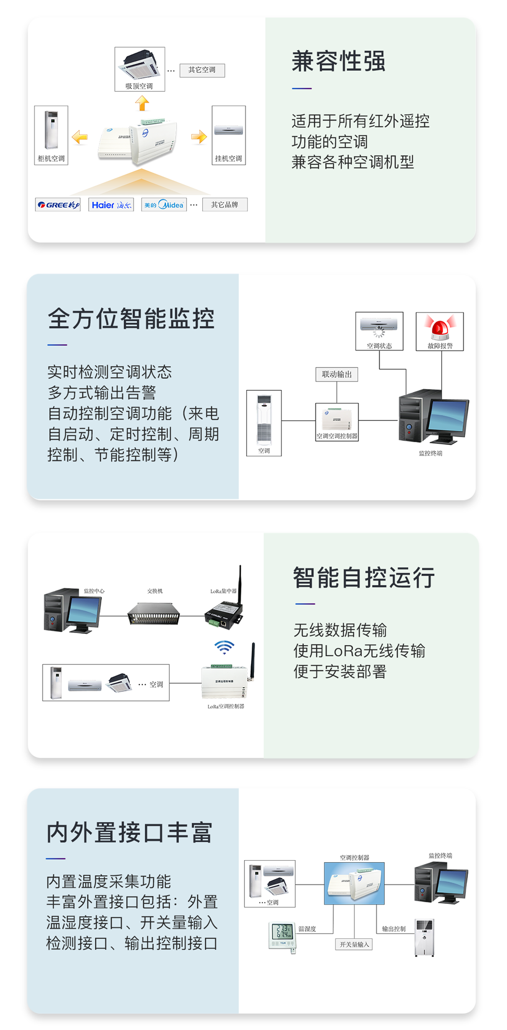 LoRa无线空调控制器介绍