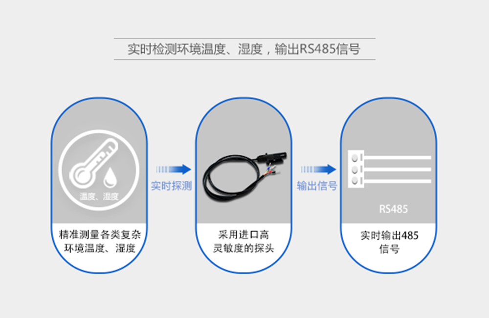 缆式温湿度传感器