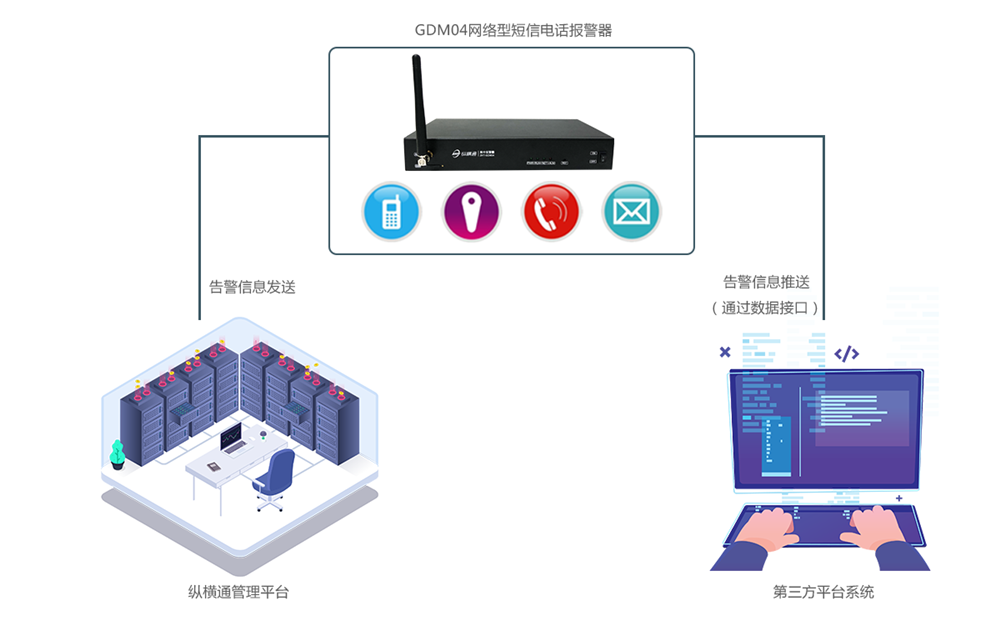 通用型告警发送器