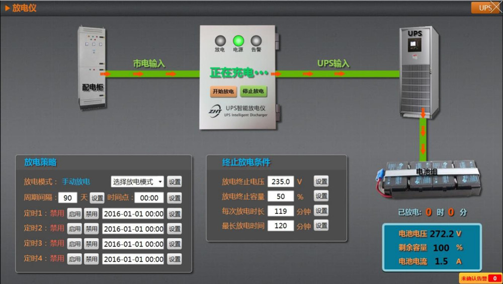 UPS蓄电池远程充放电管理