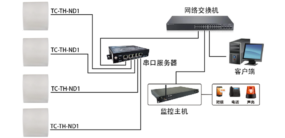 485型温湿度传感器