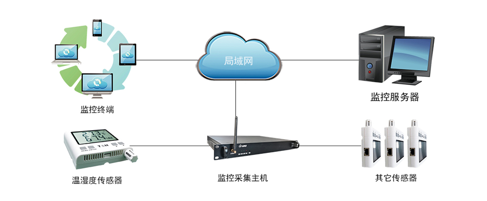 模拟量型温湿度传感器