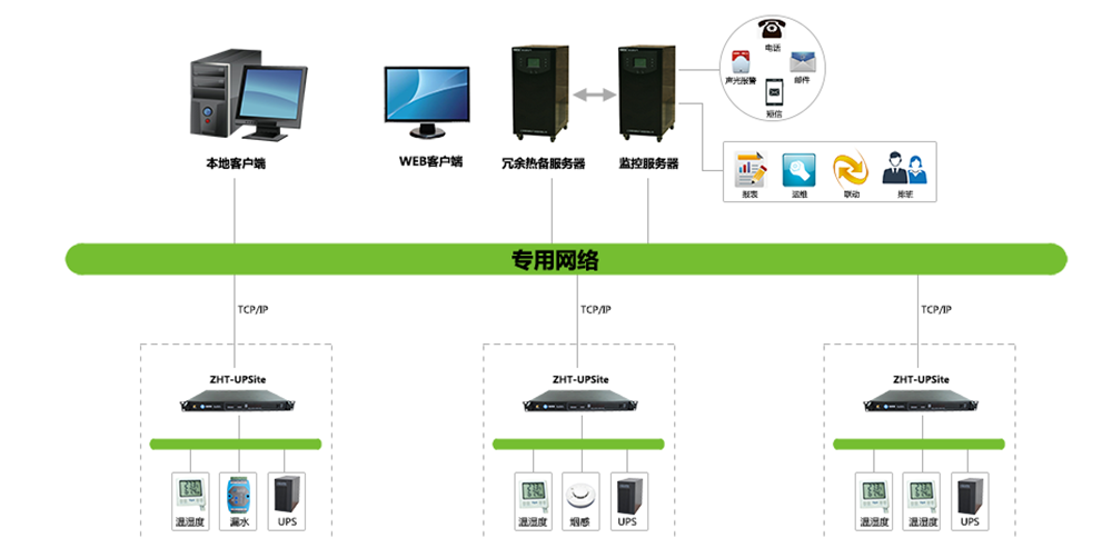 UPS监测小型主机